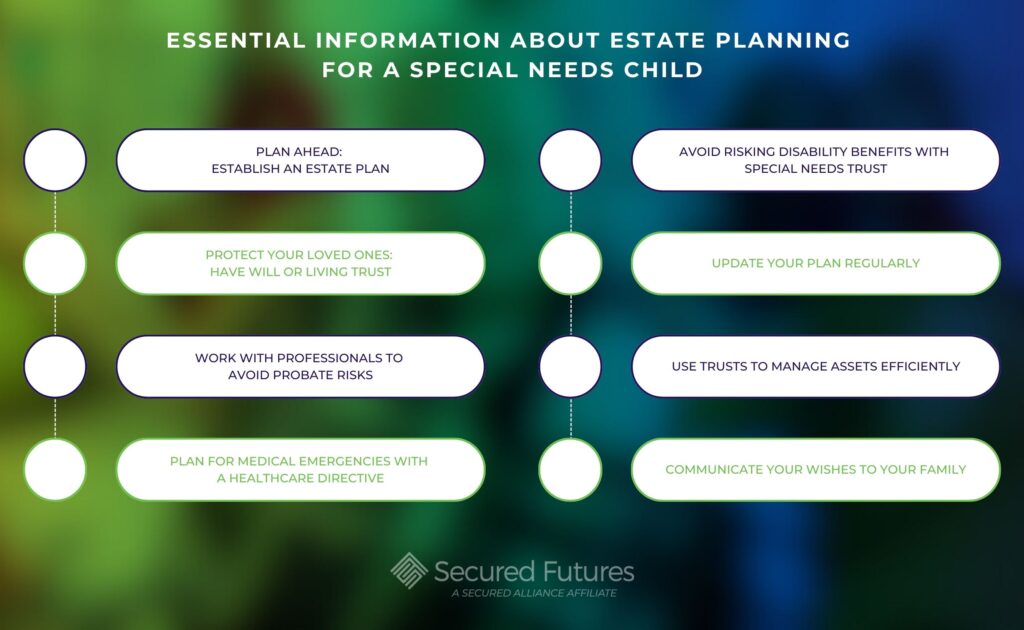 ESSENTIAL INFORMATION About Estate Planning for a Special Needs Child Flow Chart Graphic