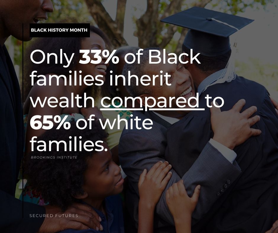 Only 33% of Black families inherit wealth compared to 65% of white families.